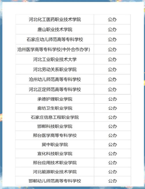 河北单招物流学校排名-第1张图片-厚德教育培训