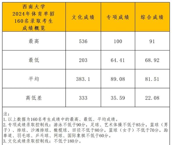 重庆西南大学单招时间几时开始？-第1张图片-厚德教育培训