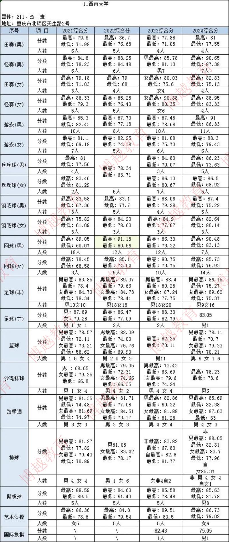 重庆西南大学单招时间几时开始？-第3张图片-厚德教育培训