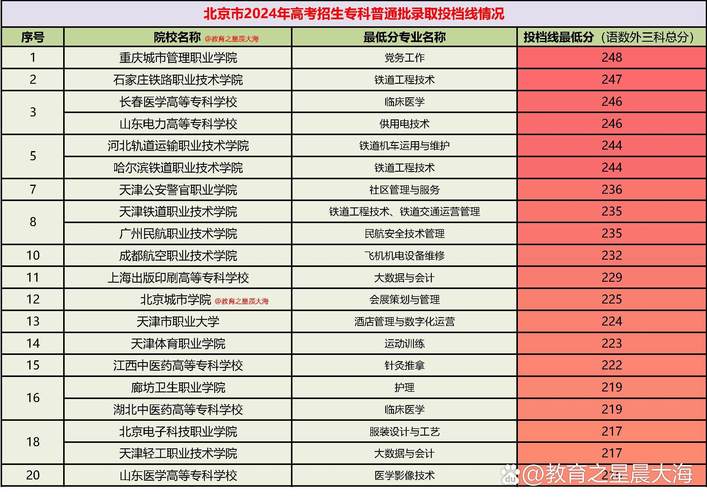 北京高职单招报考条件有哪些？-第2张图片-厚德教育培训