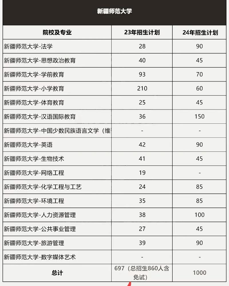 春季单招新疆考试大纲-第2张图片-厚德教育培训
