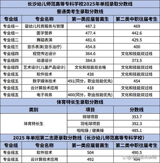 长沙师范专科单招怎么报？-第1张图片-厚德教育培训