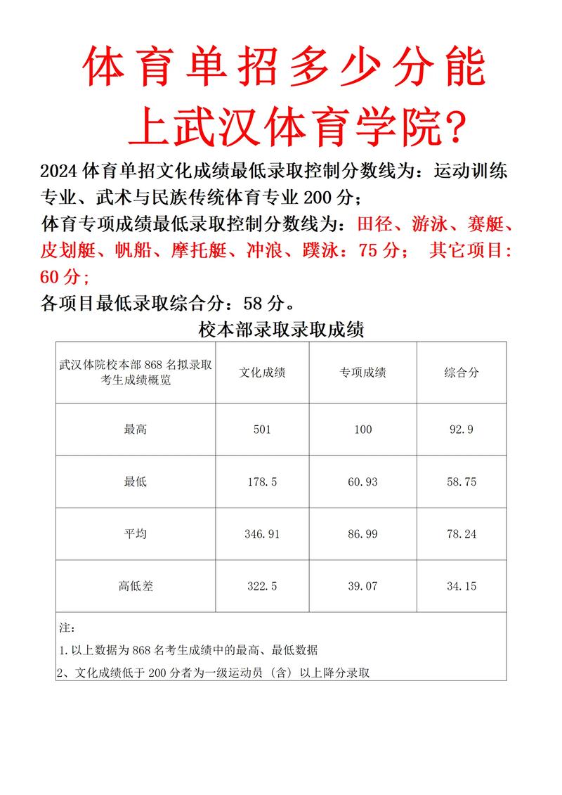 2025体育学院单招何时开始报名？-第2张图片-厚德教育培训