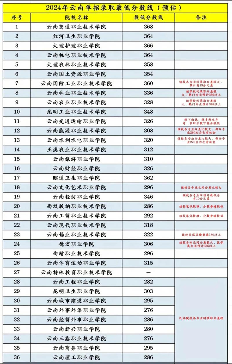 云南哪些学校招体育单招生？-第1张图片-厚德教育培训