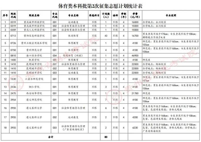 单招征集志愿录取结果何时出？-第1张图片-厚德教育培训