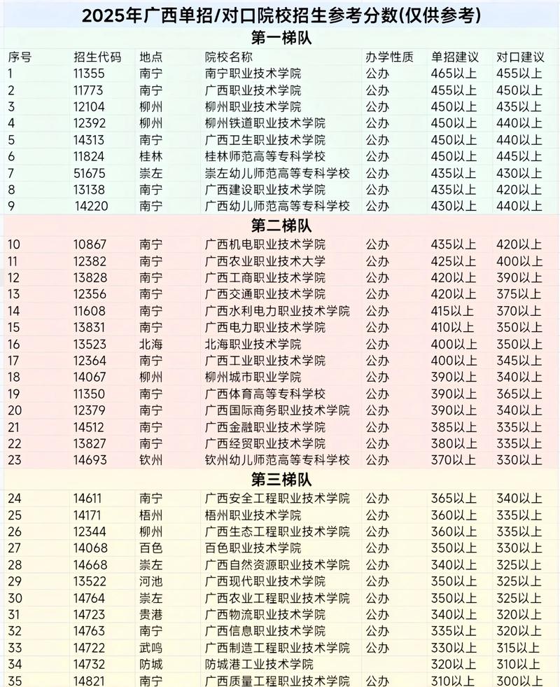 2025单招征平学校有哪些专业可选？-第3张图片-厚德教育培训