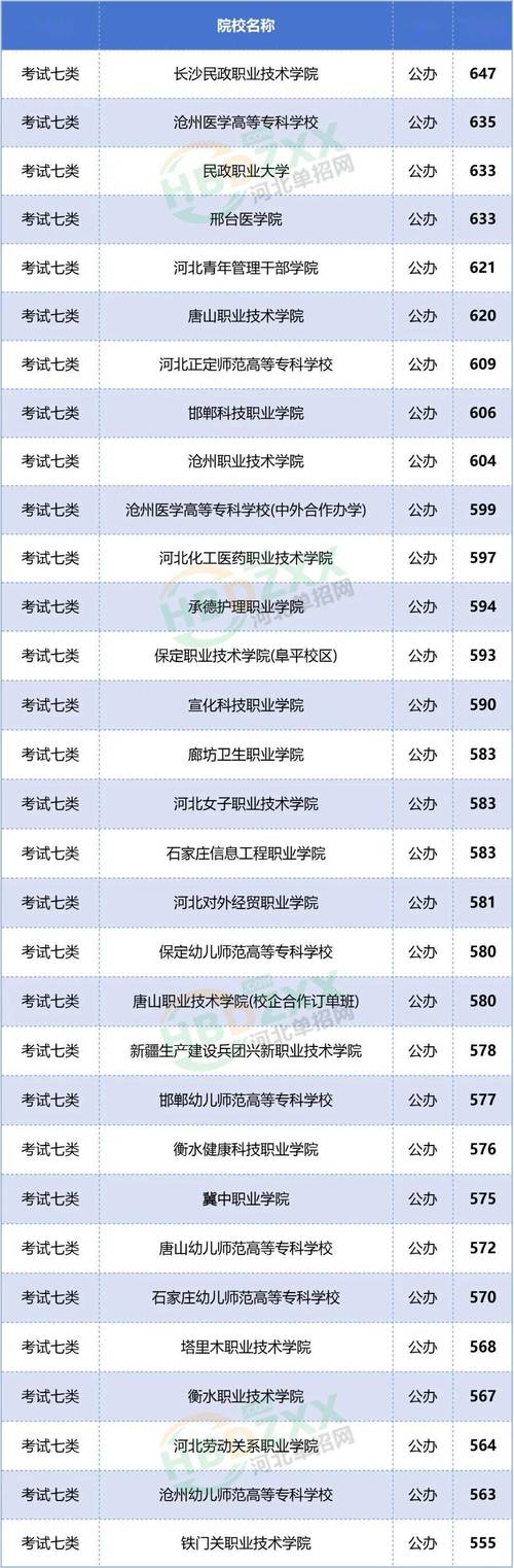 2025单招征平学校有哪些专业可选？-第2张图片-厚德教育培训