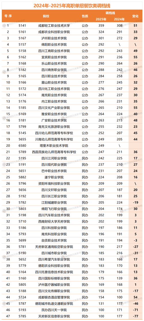 2025川内单招学院有哪些？-第1张图片-厚德教育培训