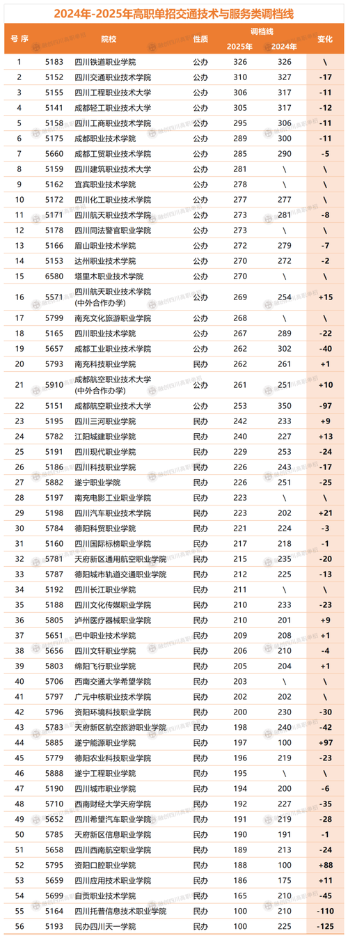 2025川内单招学院有哪些？-第2张图片-厚德教育培训