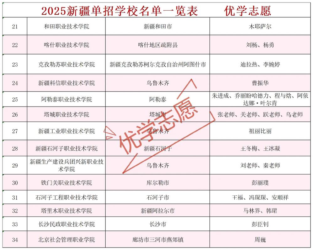 新疆单招天山学院学费-第1张图片-厚德教育培训