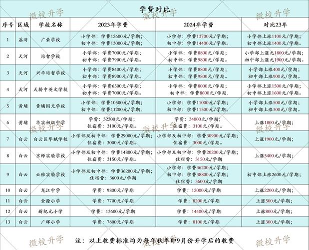 新疆单招天山学院学费-第2张图片-厚德教育培训
