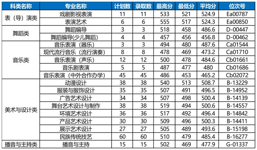 2025浙江艺考单招何时开始？-第3张图片-厚德教育培训