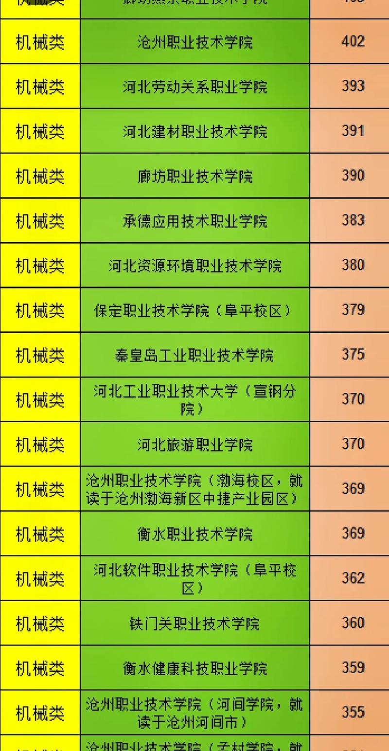 河北机械单招学校排名哪家强？-第2张图片-厚德教育培训