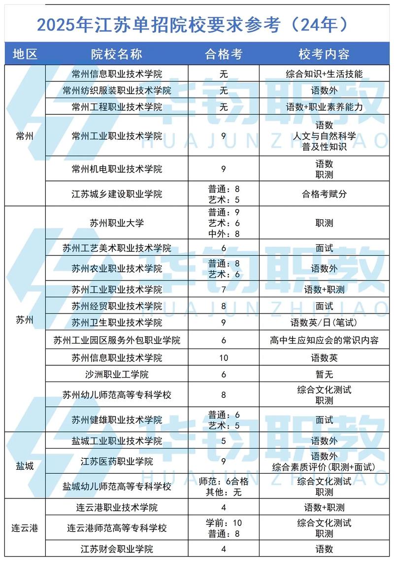 江苏高职单招政策有何新变化？-第3张图片-厚德教育培训