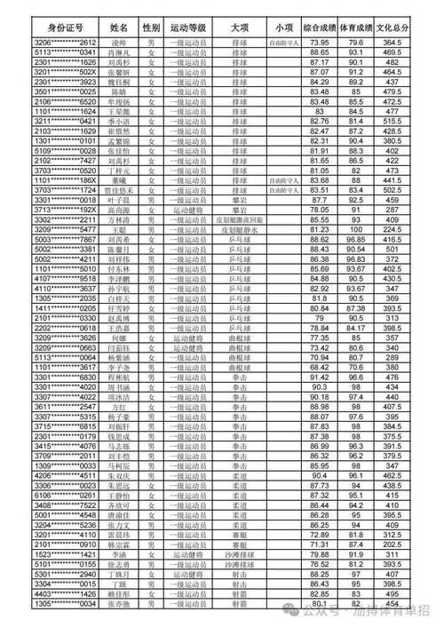 北京单招学校最新排名有哪些？-第1张图片-厚德教育培训