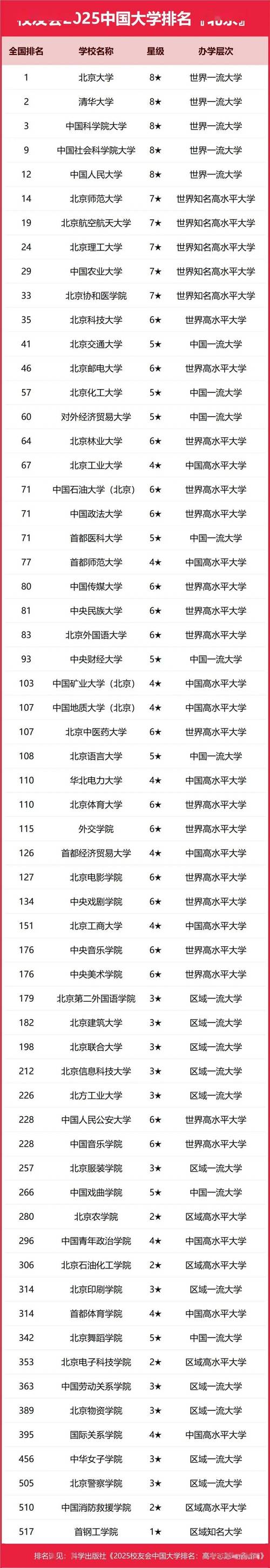 北京单招学校最新排名有哪些？-第2张图片-厚德教育培训