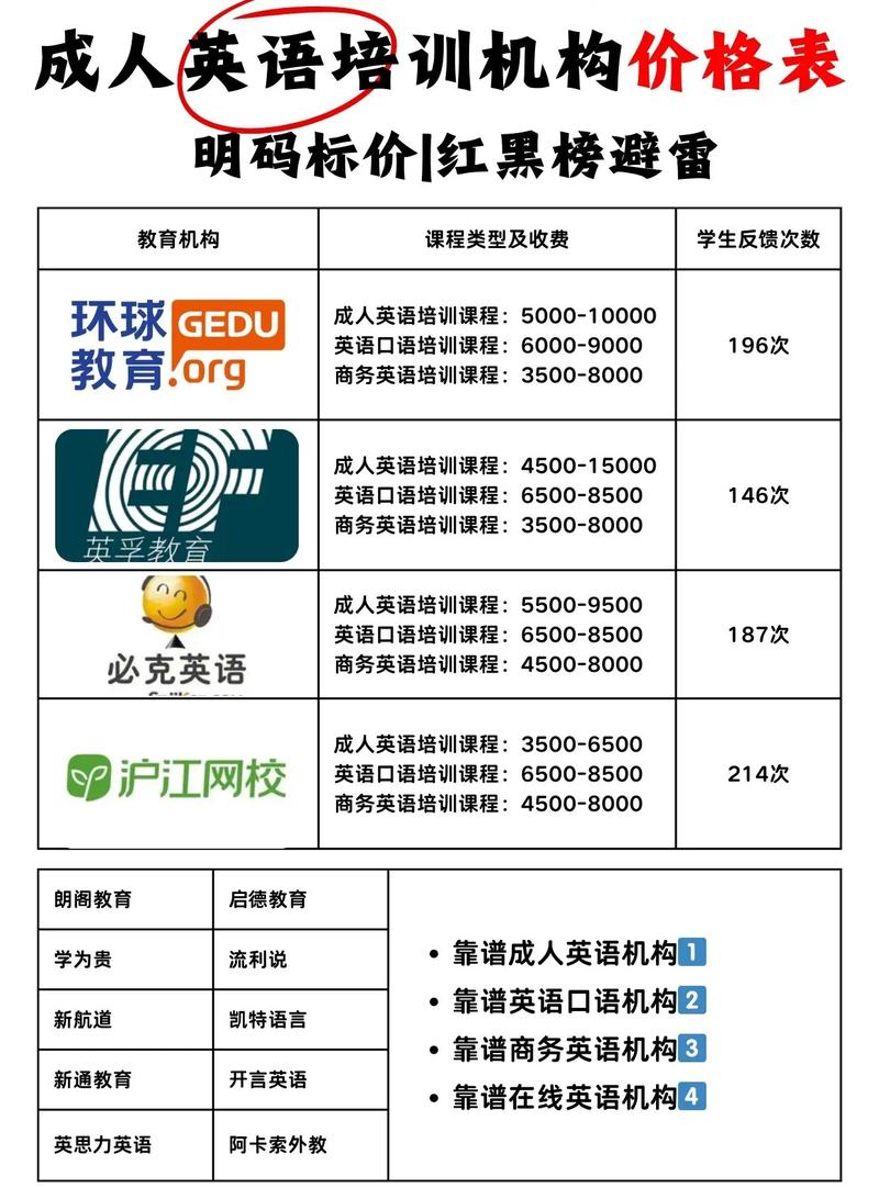 英语培训费用可否报销?-第1张图片-厚德教育培训 英语培训费用可否报销?-第1张图片-厚德教育培训