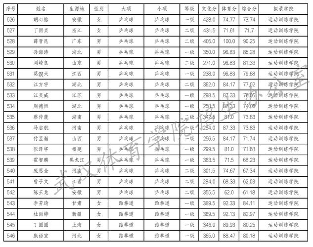 2025武铁单招名单何时公布？-第2张图片-厚德教育培训