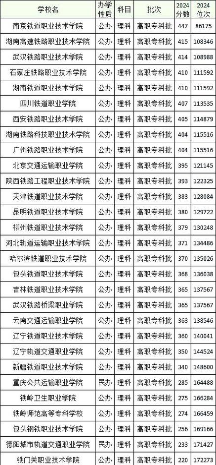 2025武铁单招名单何时公布？-第1张图片-厚德教育培训