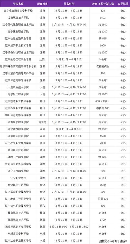 洛阳师范单招报名时间几时开始？-第2张图片-厚德教育培训