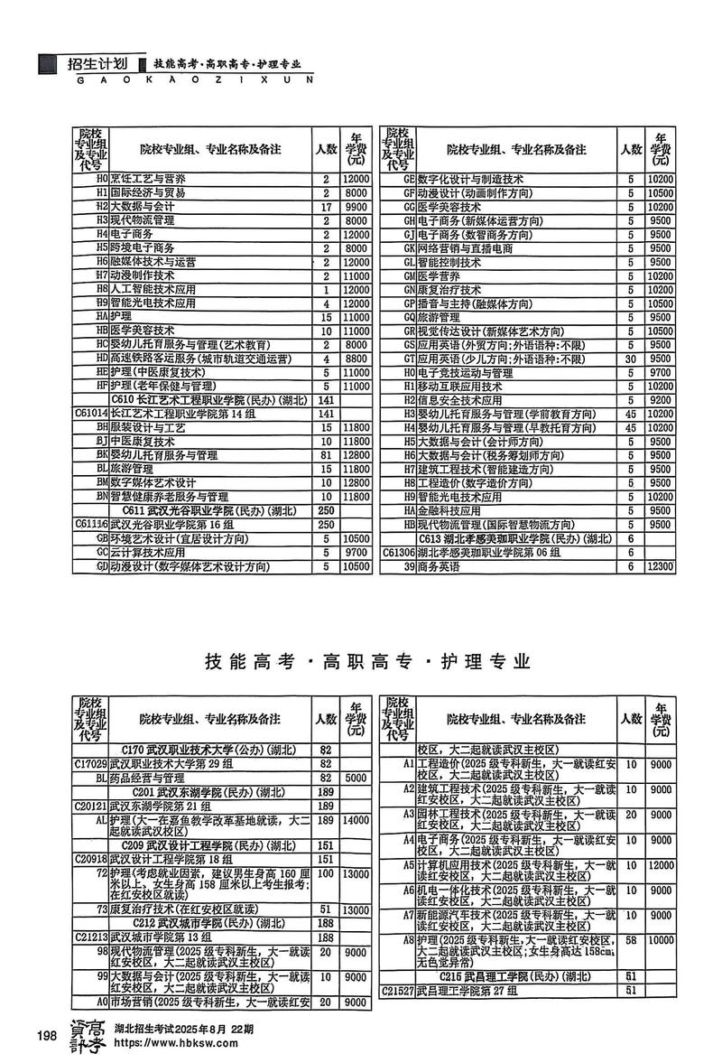 单招护理学校有哪些?-第2张图片-厚德教育培训 单招护理学校有哪些?-第2张图片-厚德教育培训