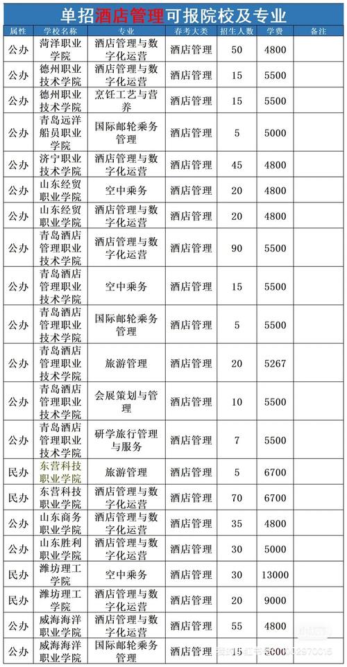 上海单招酒店管理学校有哪些?-第1张图片-厚德教育培训 上海单招酒店管理学校有哪些?-第1张图片-厚德教育培训