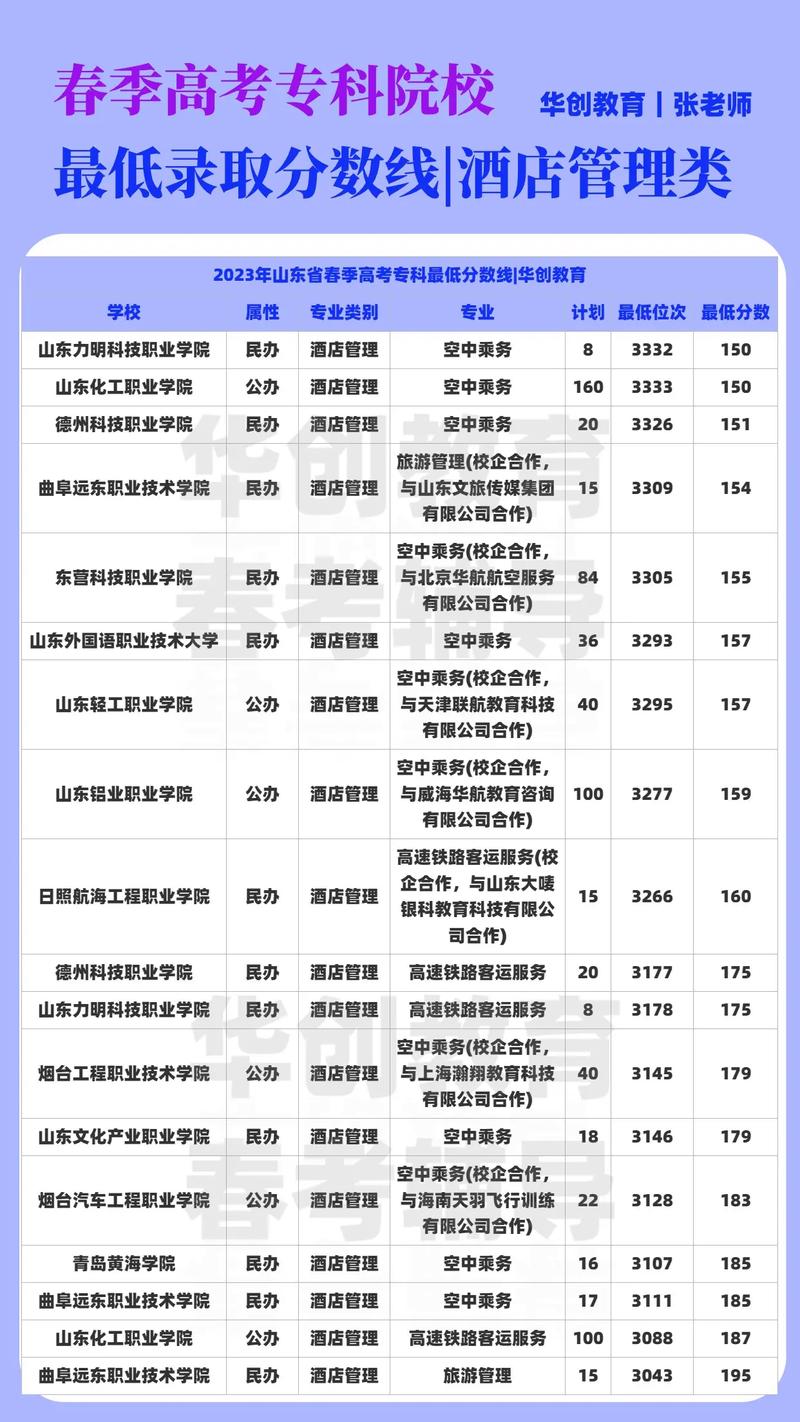 上海单招酒店管理学校有哪些?-第2张图片-厚德教育培训 上海单招酒店管理学校有哪些?-第2张图片-厚德教育培训