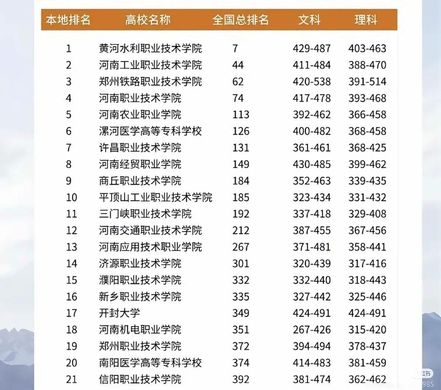 哪些单招学校能专升本?-第1张图片-厚德教育培训 哪些单招学校能专升本?-第1张图片-厚德教育培训