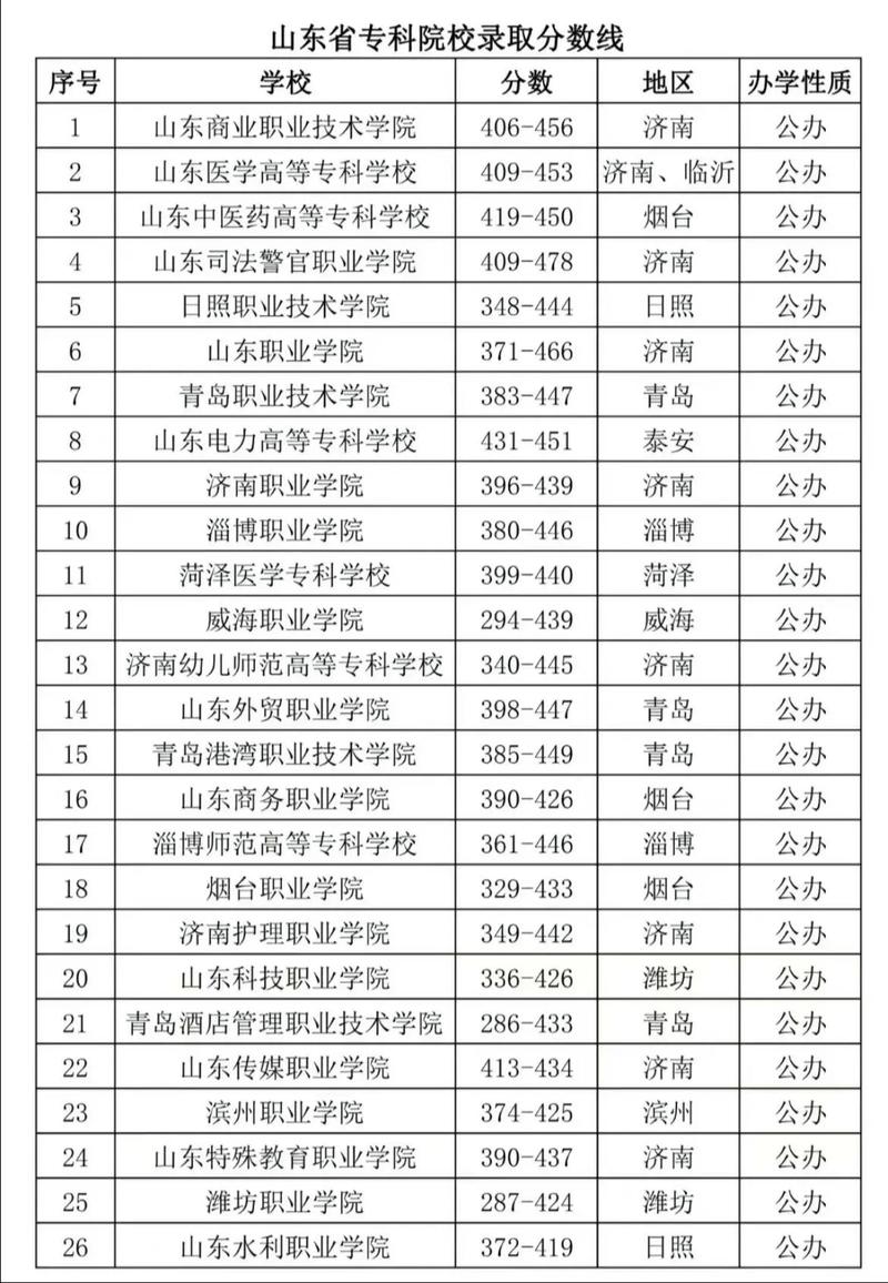 山东职业单招学校排名怎么排？-第1张图片-厚德教育培训