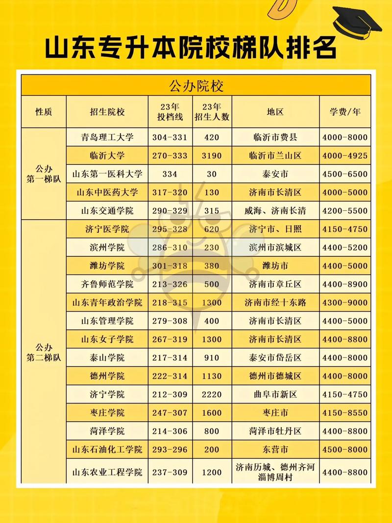 山东职业单招学校排名怎么排？-第2张图片-厚德教育培训
