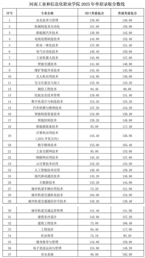 河南电专2025单招何时开始报名?-第2张图片-厚德教育培训 河南电专2025单招何时开始报名?-第2张图片-厚德教育培训