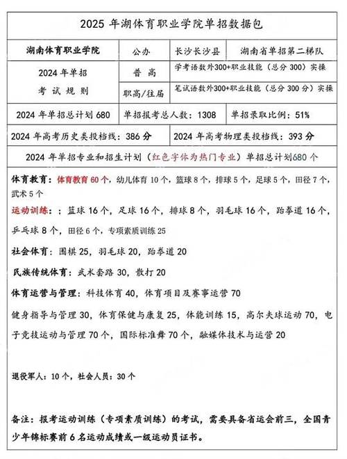 体育单招分数怎么查？-第2张图片-厚德教育培训