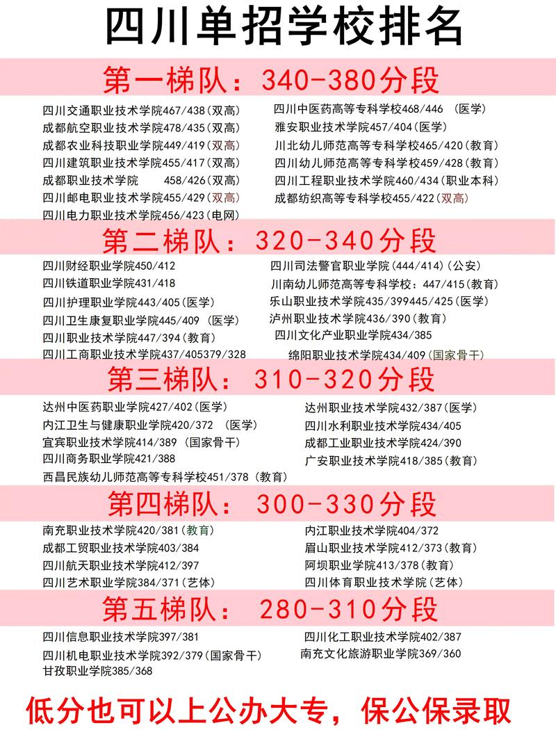 成都天府新区有哪些单招学校可选？-第1张图片-厚德教育培训