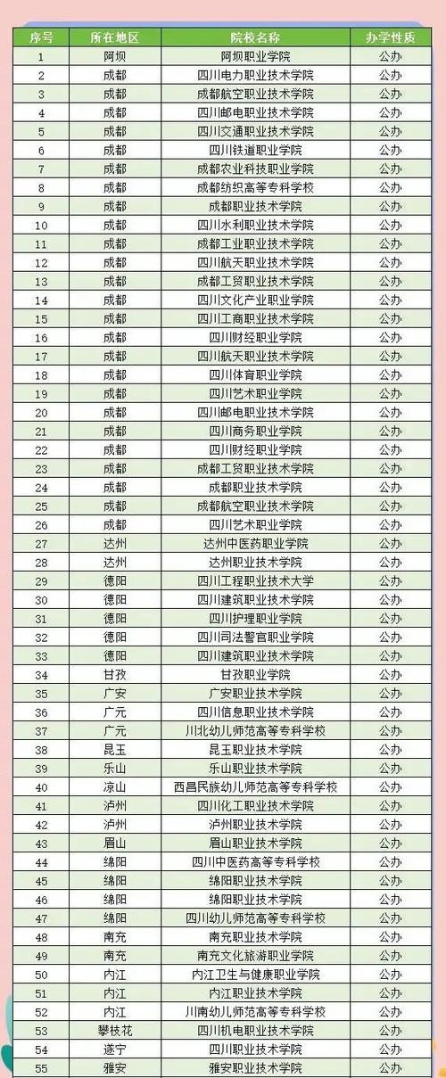 成都天府新区有哪些单招学校可选？-第2张图片-厚德教育培训