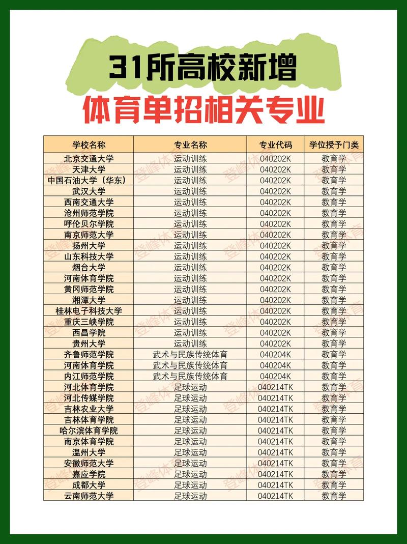廊坊体育单招名单有哪些学生？-第2张图片-厚德教育培训
