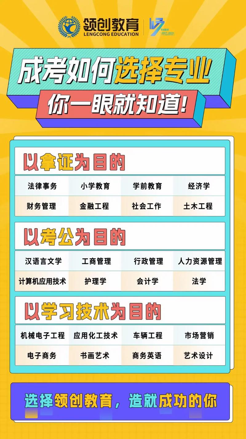 成教在读能参加单招吗?-第3张图片-厚德教育培训 成教在读能参加单招吗?-第3张图片-厚德教育培训