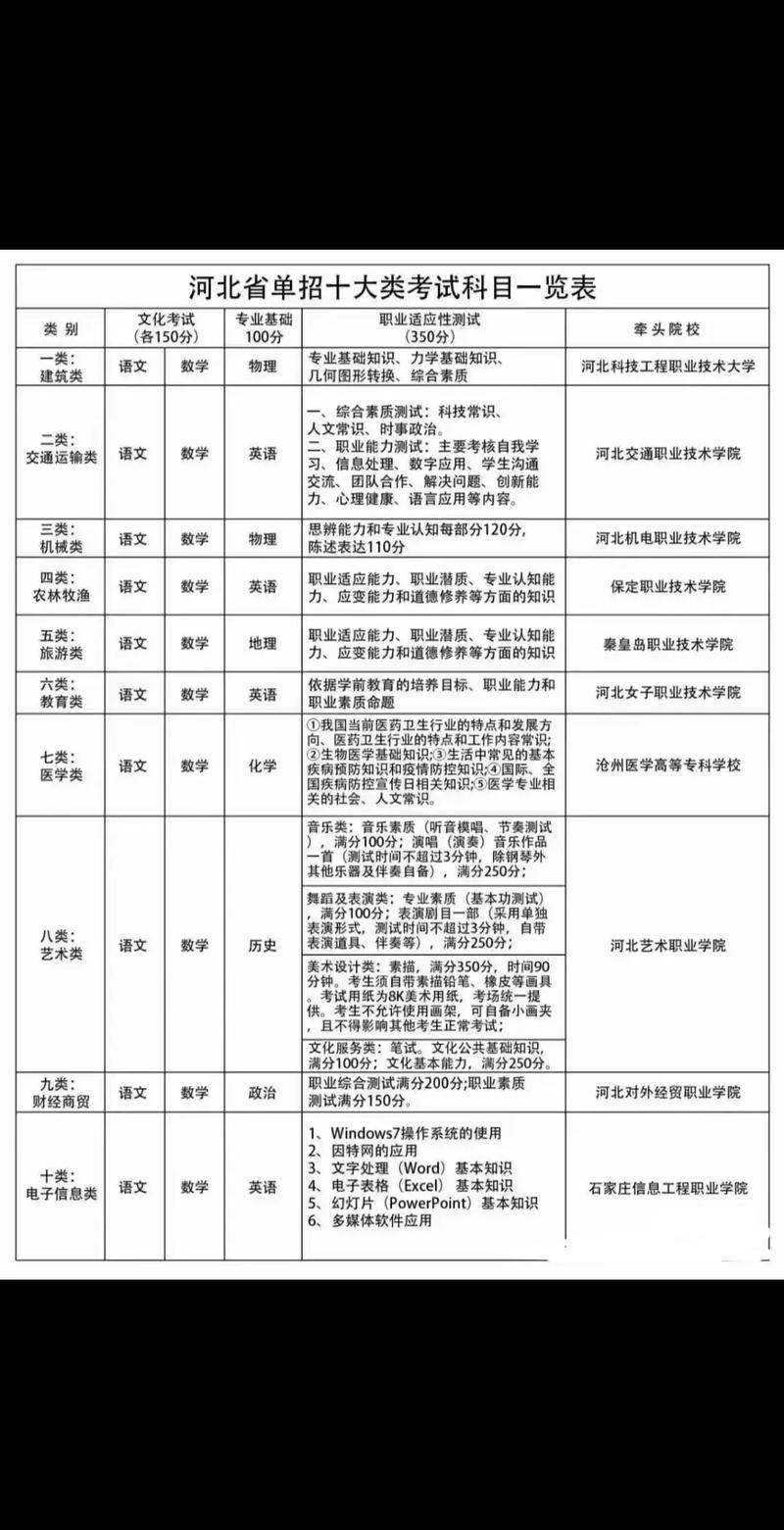 高职单招能报几个专业？-第1张图片-厚德教育培训
