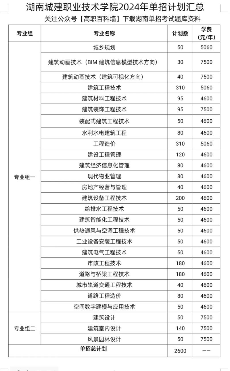 高职单招能报几个专业？-第2张图片-厚德教育培训