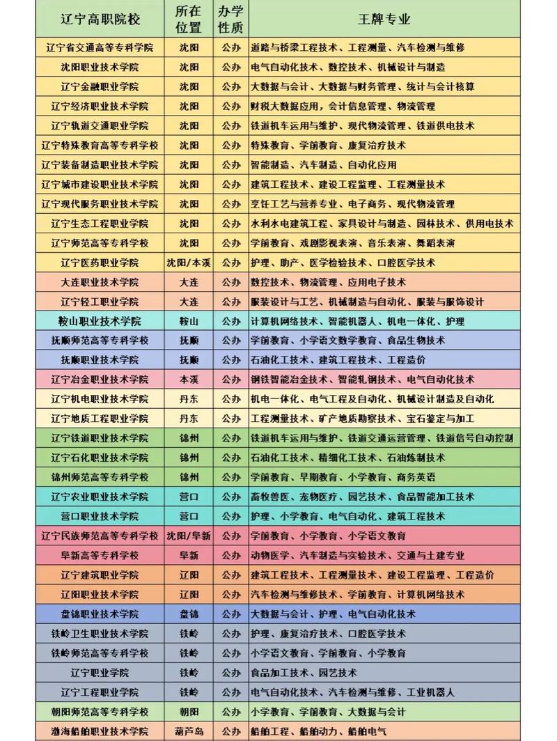 高职单招能报几个专业？-第3张图片-厚德教育培训