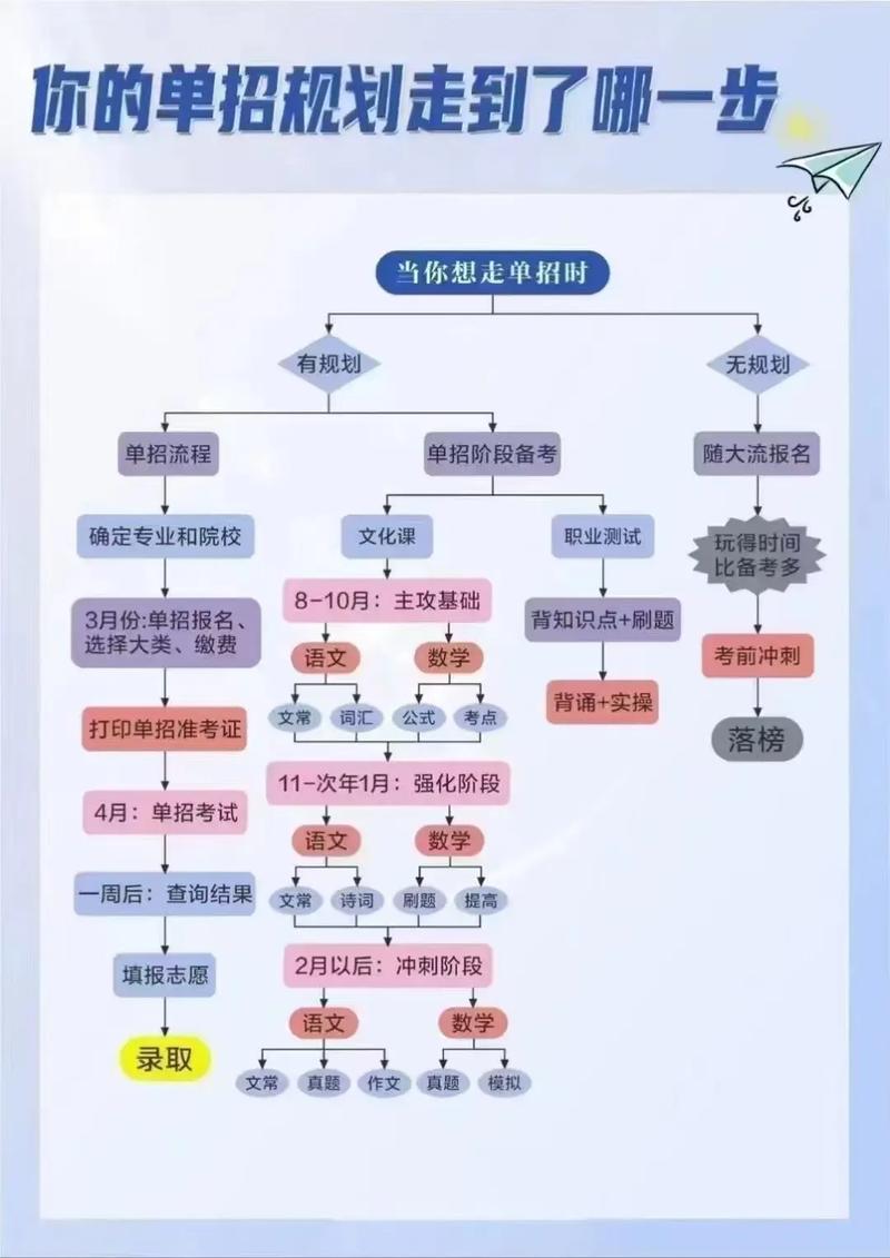 辽宁中职单招报考流程是怎样的？-第3张图片-厚德教育培训