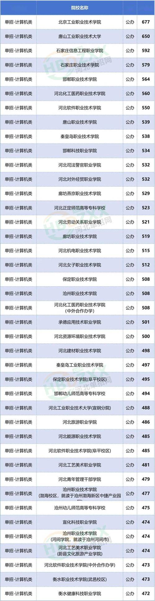 2025单招大专院校怎么选？-第1张图片-厚德教育培训