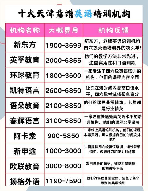 哪家英语培训机构好？-第1张图片-厚德教育培训