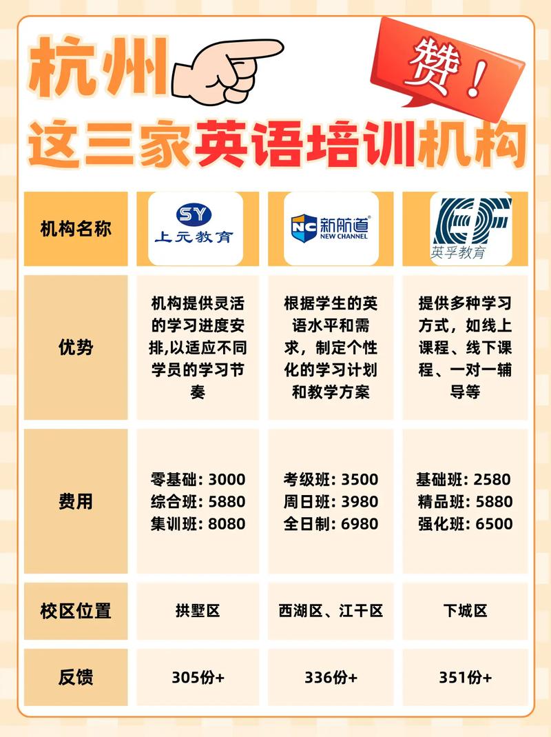 哪家英语培训机构好？-第3张图片-厚德教育培训