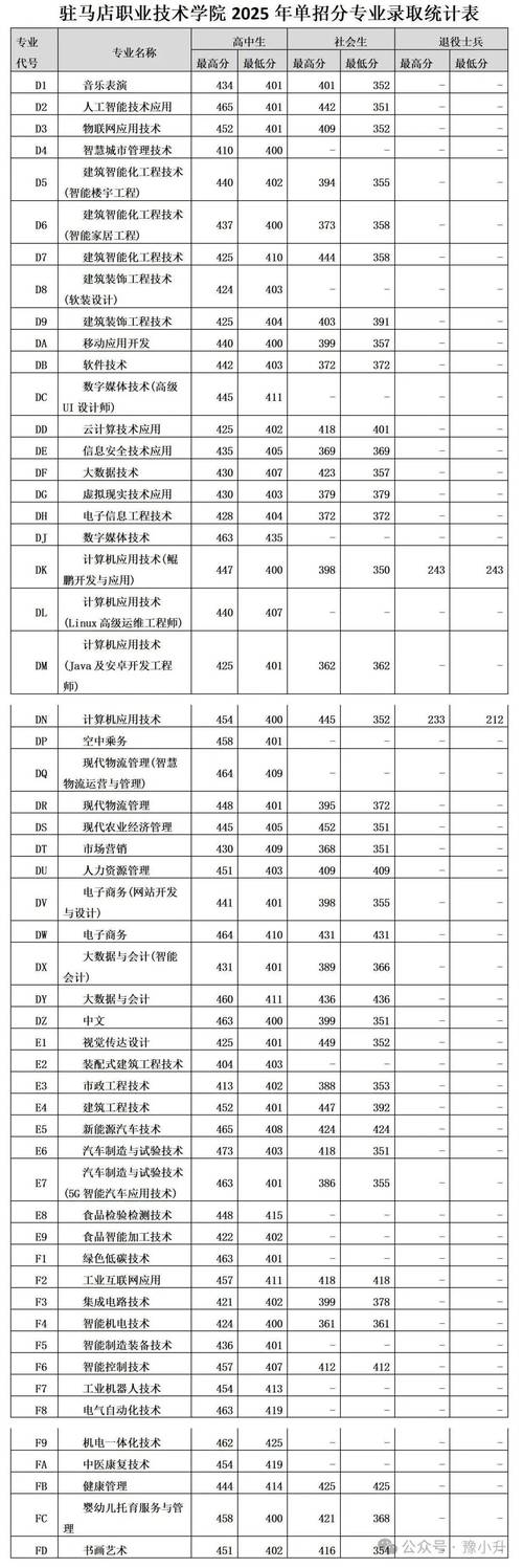 河南音乐单招学校有哪些招生要求？-第3张图片-厚德教育培训