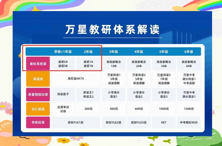 28万英语课时费，值吗？-第2张图片-厚德教育培训