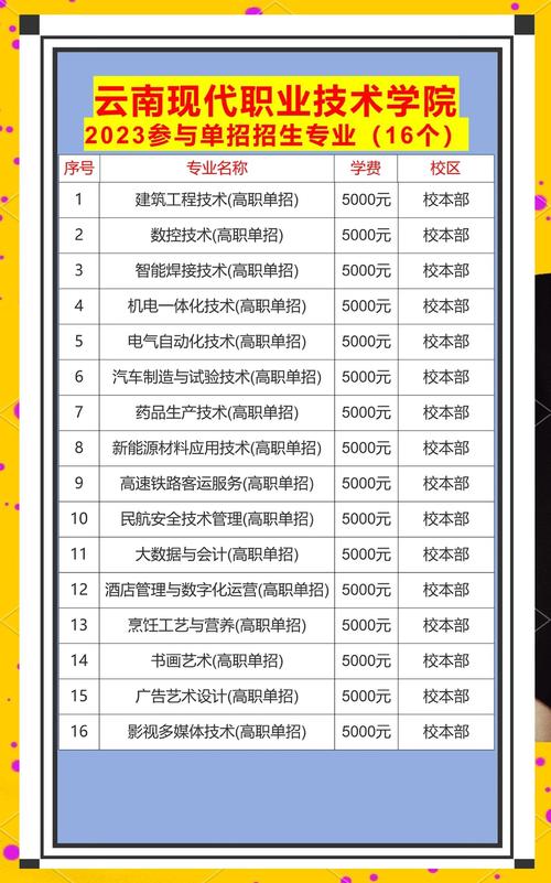 高职单招专业必须对口吗？-第1张图片-厚德教育培训