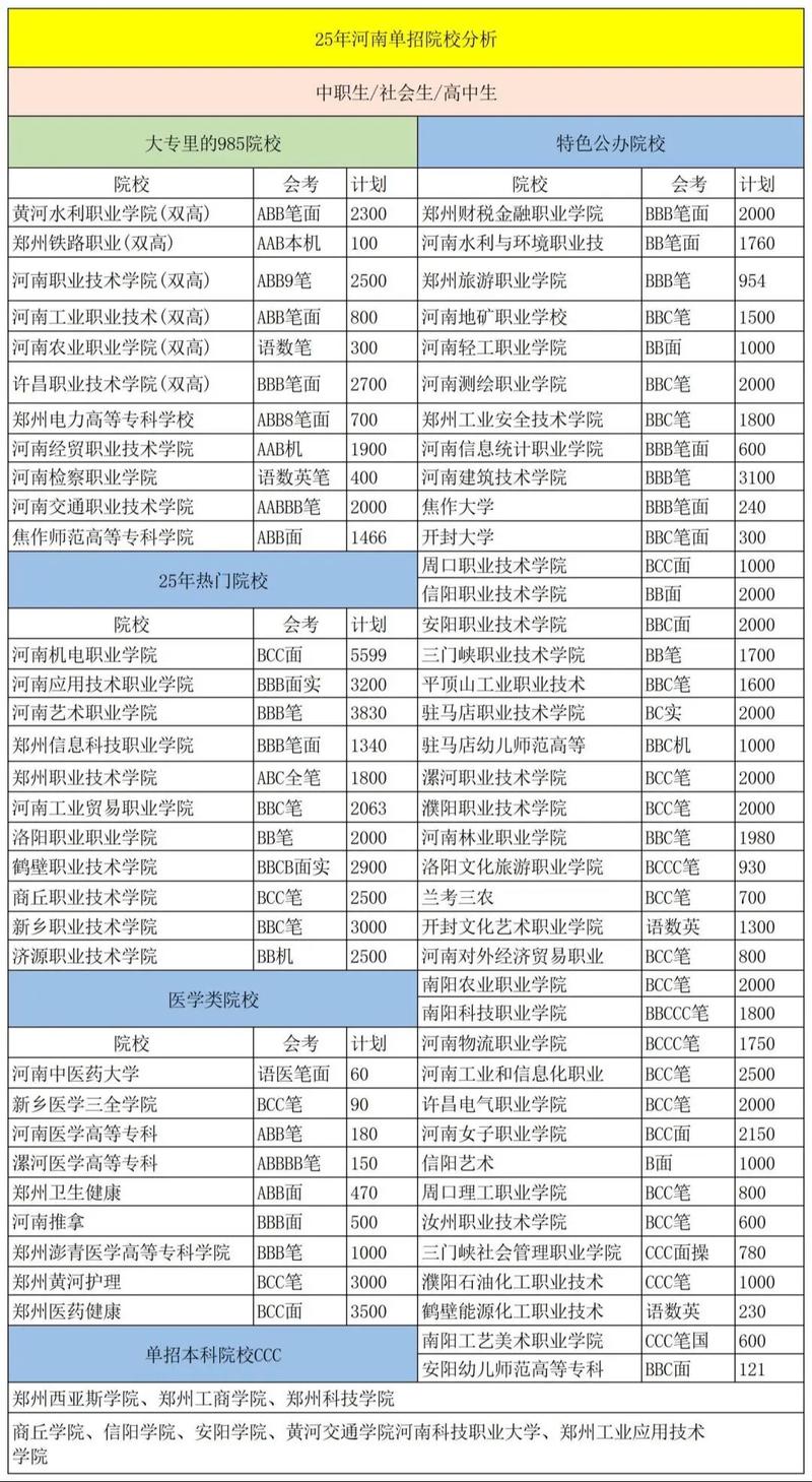 河南哪些大学招体育单招？-第2张图片-厚德教育培训