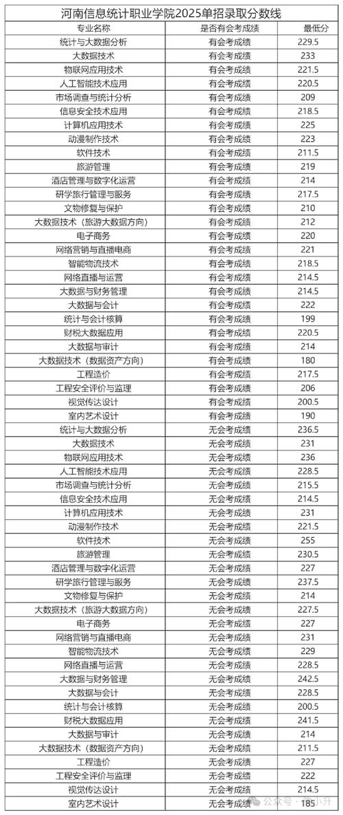 河南哪些大学招体育单招？-第3张图片-厚德教育培训