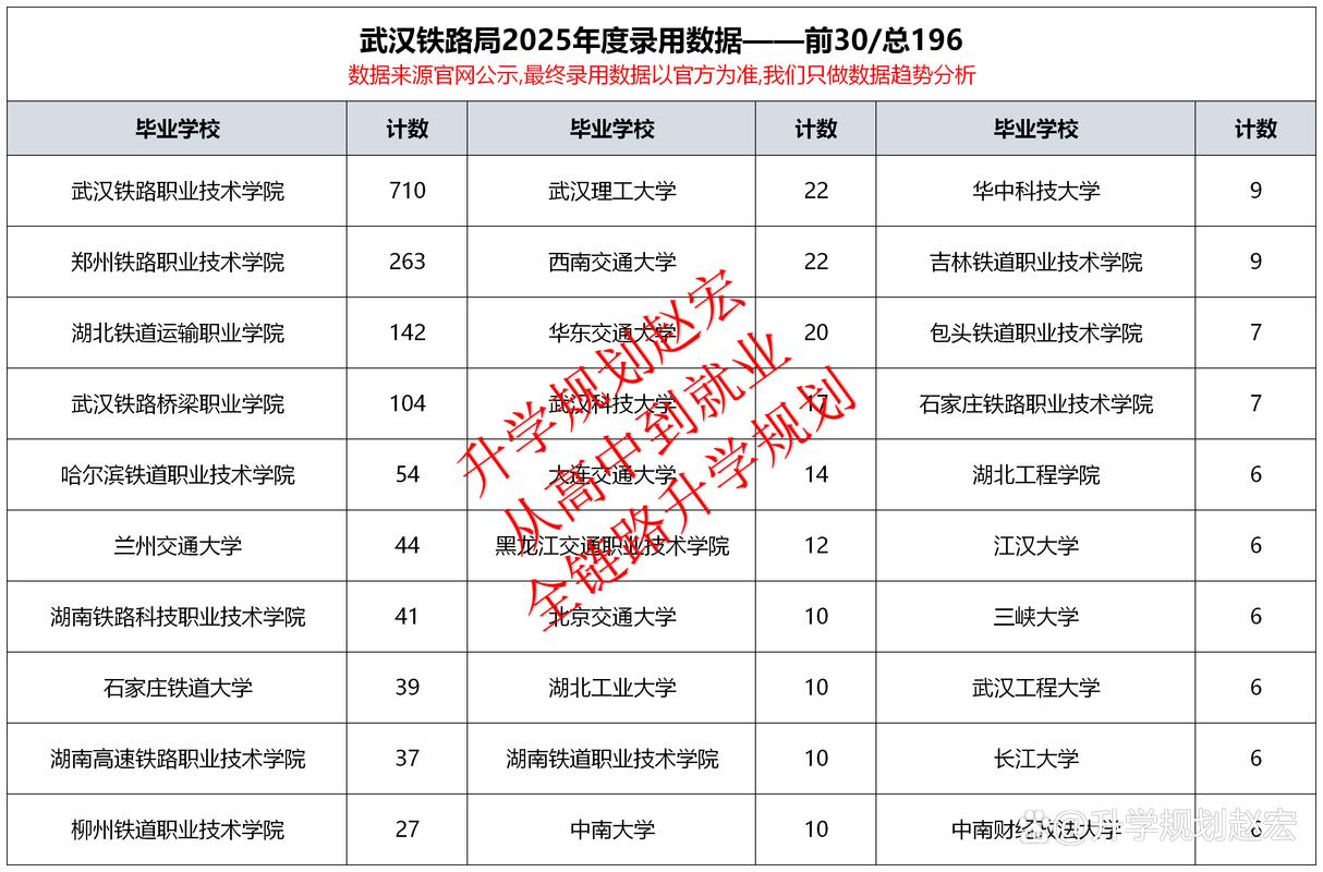 武铁单招成绩2025-第3张图片-厚德教育培训 武铁单招成绩2025-第3张图片-厚德教育培训