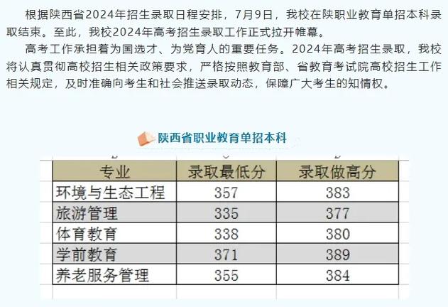 西安文理专科单招怎么报?有什么要求?-第1张图片-厚德教育培训 西安文理专科单招怎么报?有什么要求?-第1张图片-厚德教育培训